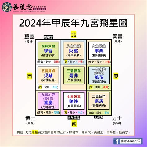 2024 方位|2024年九宮飛星圖及風水方位吉兇與化解